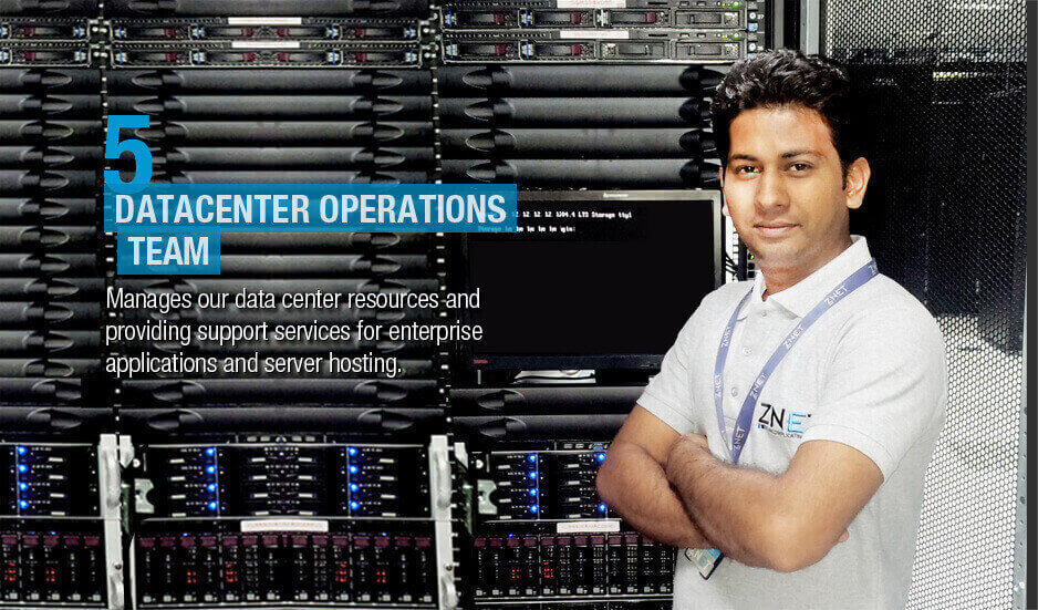 SIX-TIER SUPPORT ARCHITECTURE