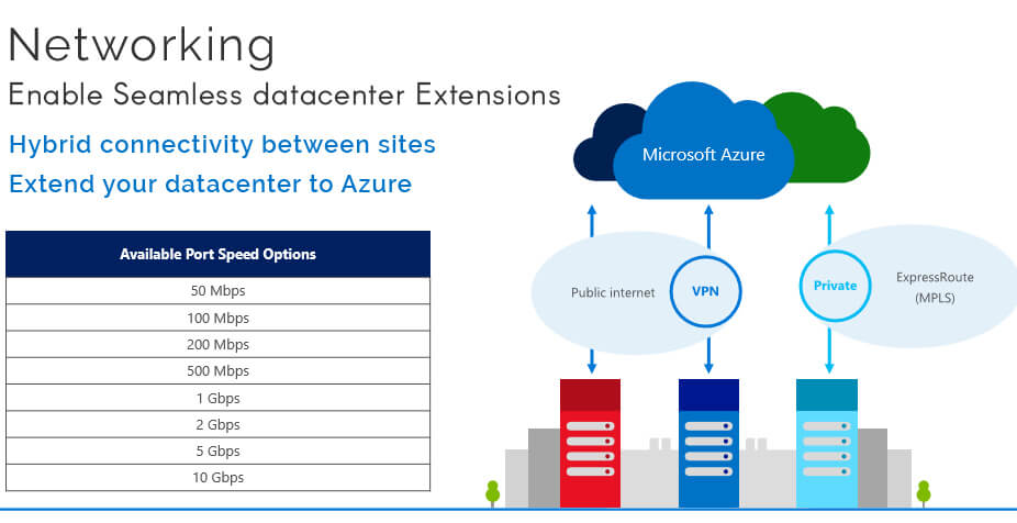 Microsoft azure cloud india