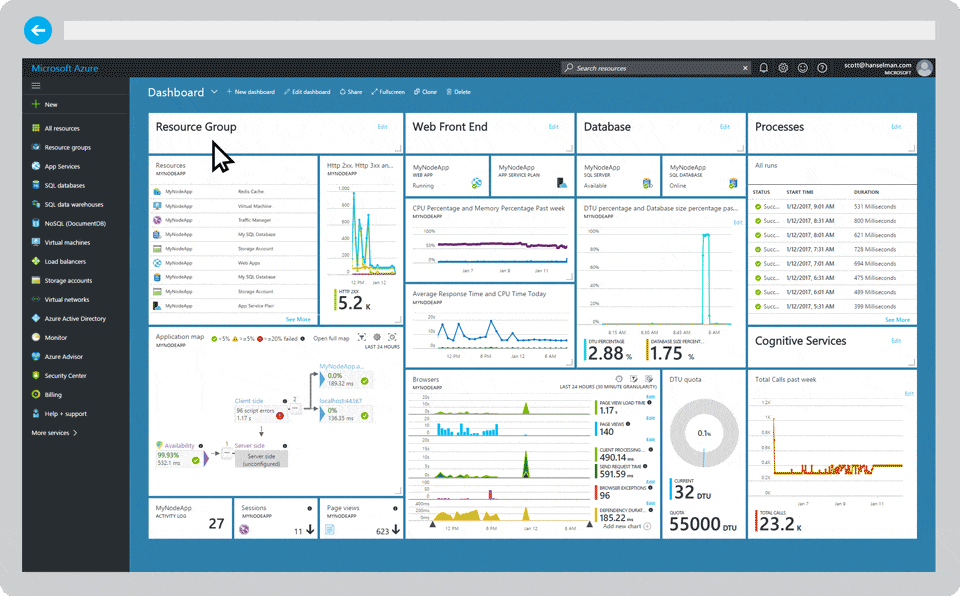 Microsoft Azure Cloud services