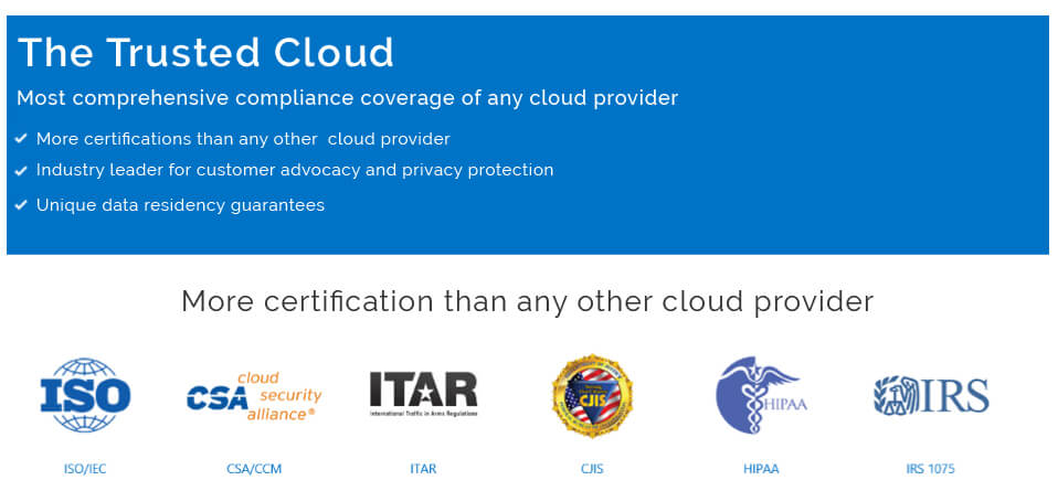 ZNetLive Azure Cloud services